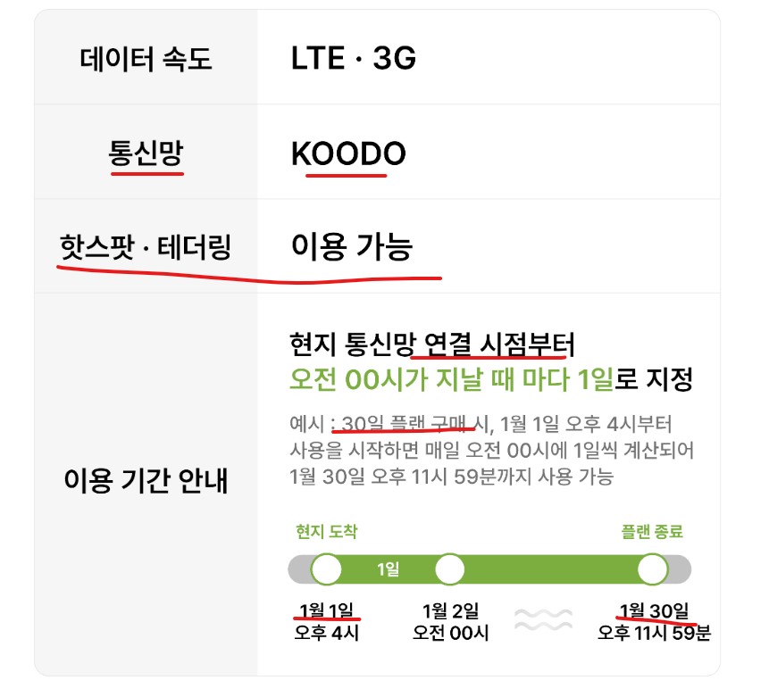 캐나다 유심 장기 단기 추천