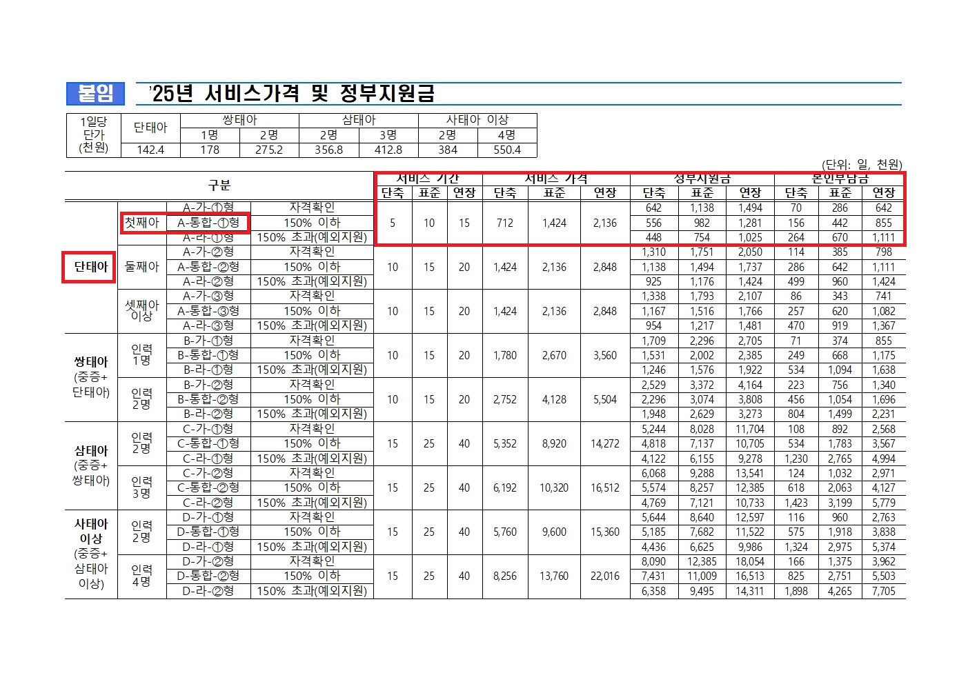 해외 온라인 산후조리지원금