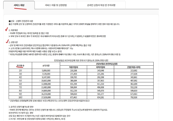 해외 온라인 산후조리지원금